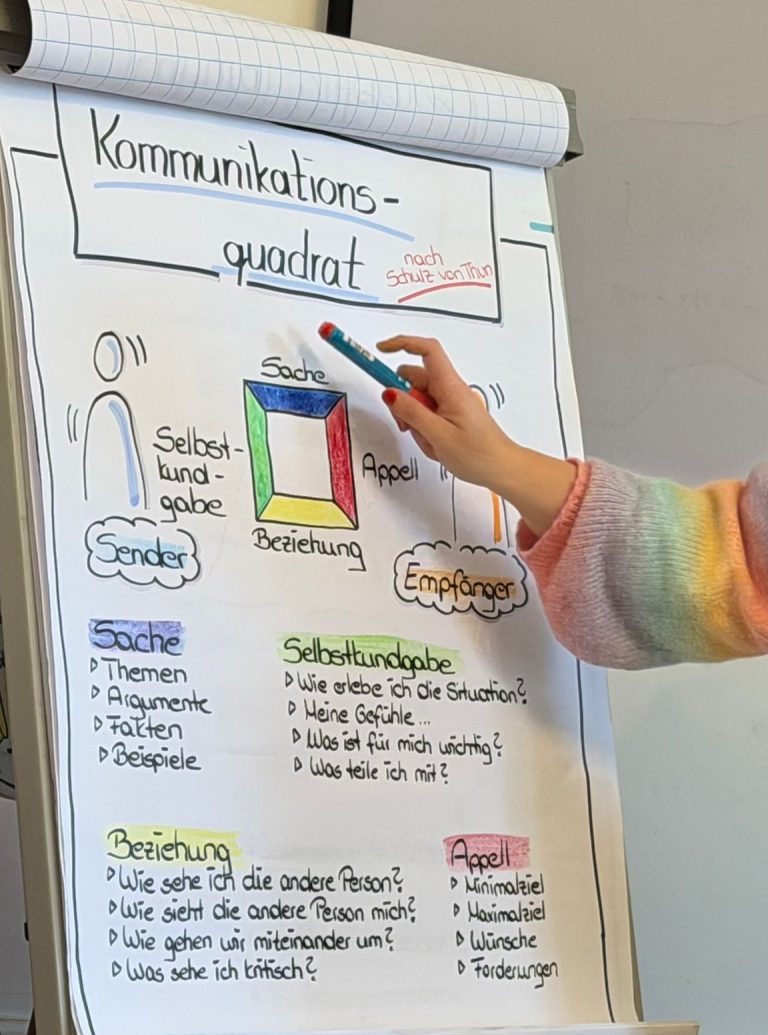 Grafik